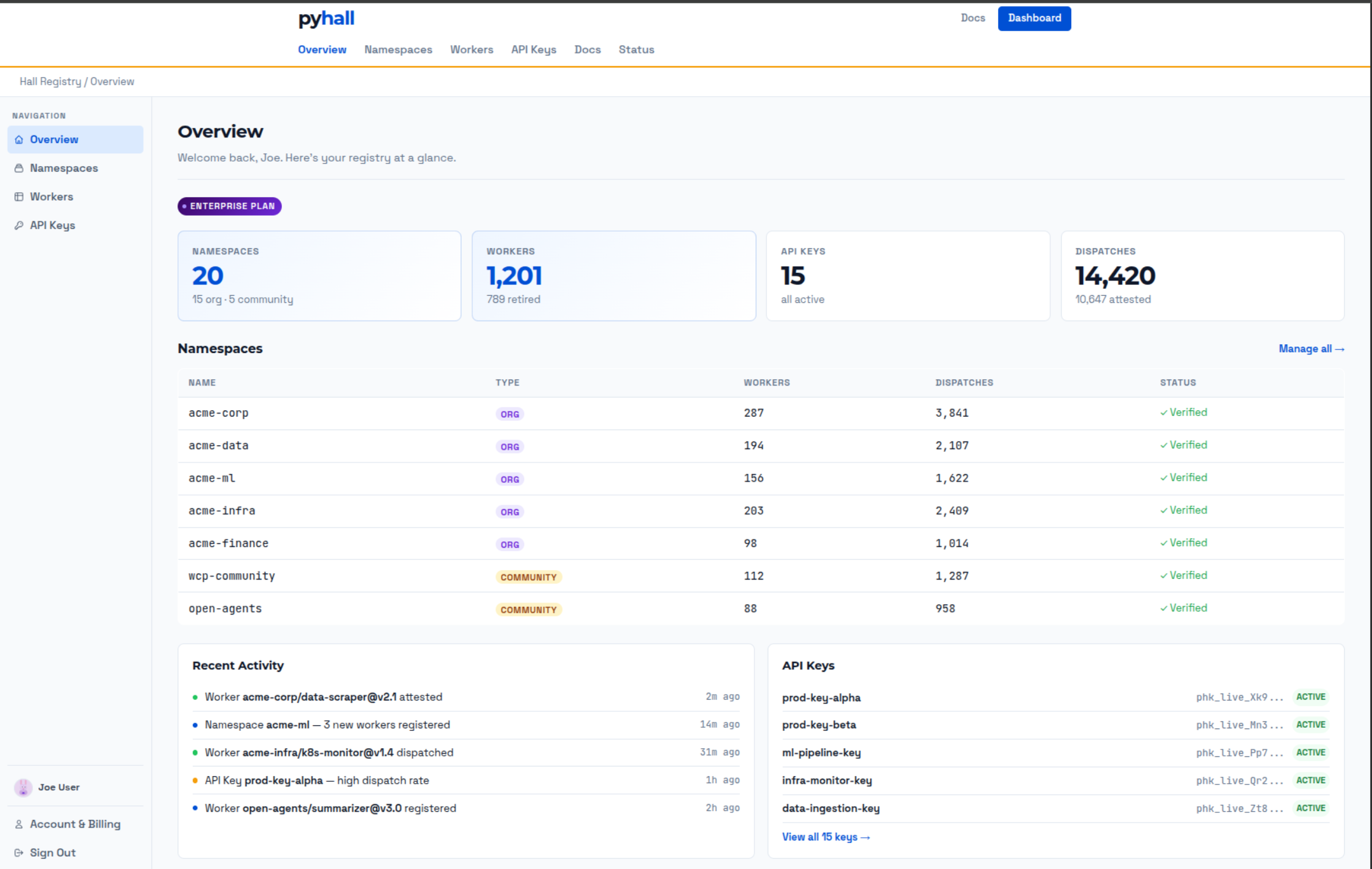 Hall Registry dashboard screenshot